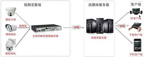 視頻直播服務器需要多少錢呢？.jpg