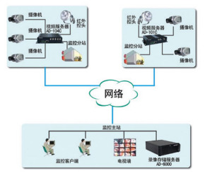 如何租用視頻網(wǎng)站服務(wù)器呢？.jpg