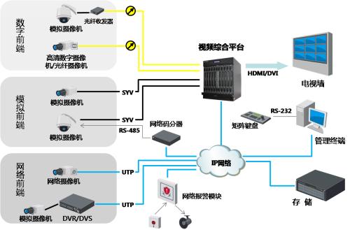 靠譜的視頻服務(wù)器租用，這四點至關(guān)重要？.jpg