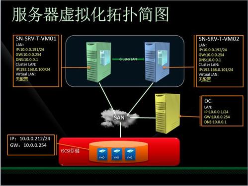 服務(wù)器虛擬化的三種方式，有何意義呢？.jpg