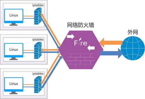 什么是服務器的防火墻？它是如何工作的？.jpg