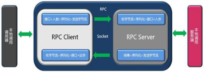 rpc服務(wù)器不可用怎么解決？恒訊科技分享4種方法 .png