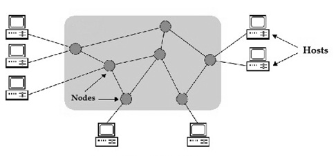 網(wǎng)絡節(jié)點是什么意思？.png