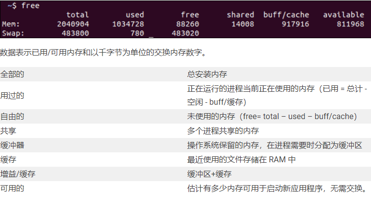 linux服務(wù)器內(nèi)存怎么查看？..png