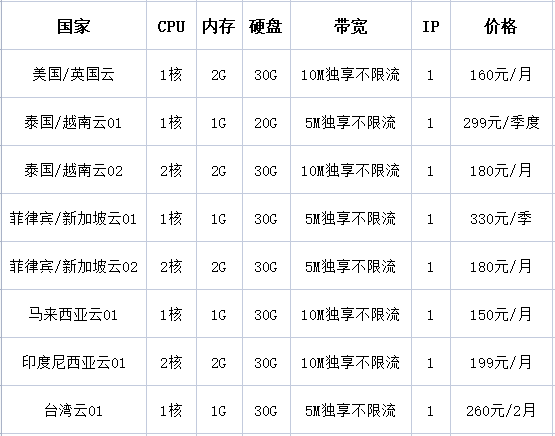 如何購買v2ray節(jié)點(diǎn)？.png