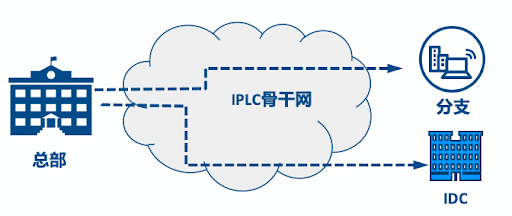 恒訊科技的超低延遲IPLC專線怎么樣？.png