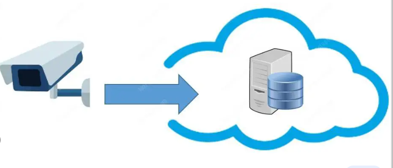 監(jiān)控?cái)z像云存儲如何實(shí)現(xiàn)？.png