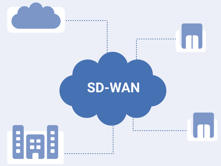 sdwan需要應(yīng)用層防火墻嗎？.png