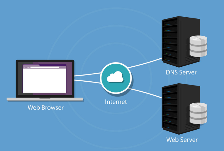 域名服務(wù)器的主要功能是什么？.png
