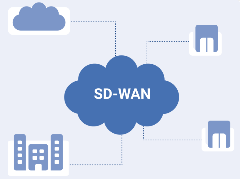 SD-WAN適應(yīng)什么樣的企業(yè)使用？.png