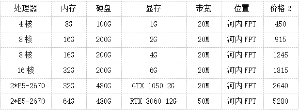 越南顯卡服務(wù)器是什么？多少錢一個月？.png